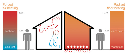 Hydronic-Heating-how-it-works.jpg